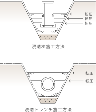 置換材工(側部、上部)