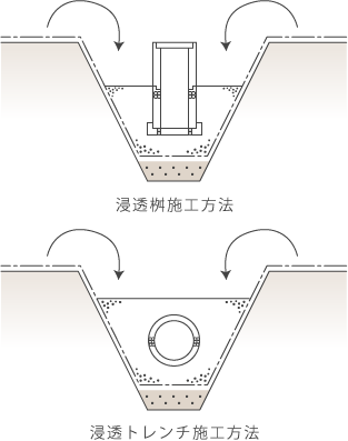 透水シート工(上部)