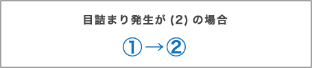 目詰まり発生が(2)の場合