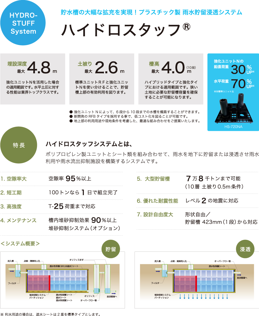 ハイドロスタッフ