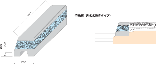 排水性透水縁石