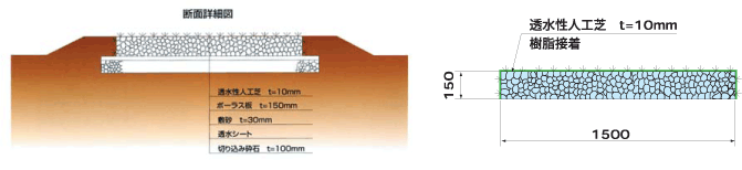 パークゴルフ用スタート台