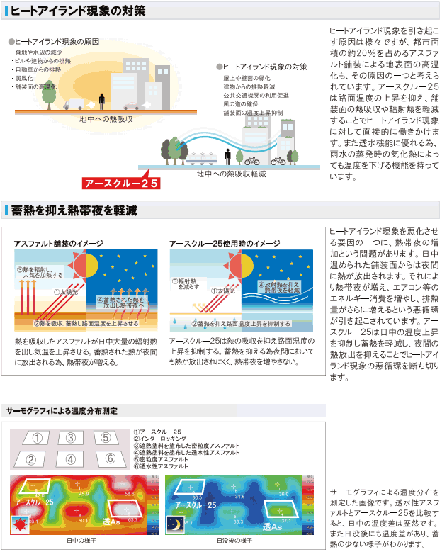 ヒートアイランド現象の対策
